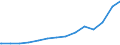 Bundesländer: Brandenburg / Körperschaftsgruppen: Gemeinden / Gemeindeverbände / Schuldenarten: Kassenverstärkungskredite / Wertmerkmal: Schulden