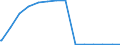 Bundesländer: Brandenburg / Körperschaftsgruppen: Zweckverbände / Schuldenarten: Kreditmarktschulden / Wertmerkmal: Schulden