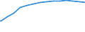 Bundesländer: Mecklenburg-Vorpommern / Körperschaftsgruppen: Gemeinden / Gemeindeverbände / Schuldenarten: Kreditmarktschulden / Wertmerkmal: Schulden