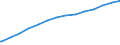 Bundesländer: Mecklenburg-Vorpommern / Körperschaftsgruppen: Länder / Schuldenarten: Kreditmarktschulden / Wertmerkmal: Schulden