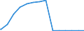 Bundesländer: Mecklenburg-Vorpommern / Körperschaftsgruppen: Zweckverbände / Schuldenarten: Kreditmarktschulden / Wertmerkmal: Schulden