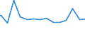 Bundesländer: Sachsen / Körperschaftsgruppen: Gemeinden / Gemeindeverbände / Schuldenarten: Kassenverstärkungskredite / Wertmerkmal: Schulden