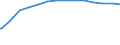 Bundesländer: Sachsen / Körperschaftsgruppen: Gemeinden / Gemeindeverbände / Schuldenarten: Kreditmarktschulden / Wertmerkmal: Schulden