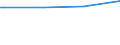 Bundesländer: Schleswig-Holstein / Körperschaftsgruppen: Gemeinden / Gemeindeverbände / Schuldenarten: Kreditmarktschulden / Haushalte: Extrahaushalte / Wertmerkmal: Schulden