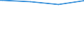 Bundesländer: Schleswig-Holstein / Körperschaftsgruppen: Gemeinden / Gemeindeverbände / Schuldenarten: Kassenverstärkungskredite / Haushalte: Kernhaushalt / Wertmerkmal: Schulden