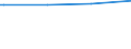 Bundesländer: Schleswig-Holstein / Körperschaftsgruppen: Länder / Schuldenarten: Kreditmarktschulden / Haushalte: Kernhaushalt / Wertmerkmal: Schulden