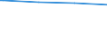 Bundesländer: Schleswig-Holstein / Körperschaftsgruppen: Länder / Schuldenarten: Schulden bei öffentlichen Haushalten / Haushalte: Kernhaushalt / Wertmerkmal: Schulden