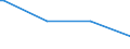 Bundesländer: Hamburg / Körperschaftsgruppen: Länder / Schuldenarten: Kassenverstärkungskredite / Haushalte: Kernhaushalt / Wertmerkmal: Schulden