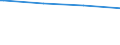 Bundesländer: Hamburg / Körperschaftsgruppen: Länder / Schuldenarten: Schulden bei öffentlichen Haushalten / Haushalte: Kernhaushalt / Wertmerkmal: Schulden