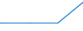 Bundesländer: Niedersachsen / Körperschaftsgruppen: Gemeinden / Gemeindeverbände / Schuldenarten: Kassenverstärkungskredite / Haushalte: Extrahaushalte / Wertmerkmal: Schulden