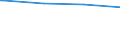 Bundesländer: Niedersachsen / Körperschaftsgruppen: Länder / Schuldenarten: Schulden bei öffentlichen Haushalten / Haushalte: Kernhaushalt / Wertmerkmal: Schulden