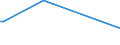 Bundesländer: Bremen / Körperschaftsgruppen: Länder / Schuldenarten: Kassenverstärkungskredite / Haushalte: Kernhaushalt / Wertmerkmal: Schulden