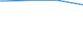 Bundesländer: Nordrhein-Westfalen / Körperschaftsgruppen: Gemeinden / Gemeindeverbände / Schuldenarten: Kreditmarktschulden / Haushalte: Extrahaushalte / Wertmerkmal: Schulden