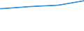 Bundesländer: Nordrhein-Westfalen / Körperschaftsgruppen: Gemeinden / Gemeindeverbände / Schuldenarten: Kassenverstärkungskredite / Haushalte: Kernhaushalt / Wertmerkmal: Schulden