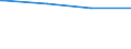 Bundesländer: Nordrhein-Westfalen / Körperschaftsgruppen: Gemeinden / Gemeindeverbände / Schuldenarten: Schulden bei öffentlichen Haushalten / Haushalte: Kernhaushalt / Wertmerkmal: Schulden