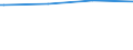 Bundesländer: Nordrhein-Westfalen / Körperschaftsgruppen: Länder / Schuldenarten: Schulden bei öffentlichen Haushalten / Haushalte: Kernhaushalt / Wertmerkmal: Schulden