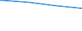 Bundesländer: Hessen / Körperschaftsgruppen: Gemeinden / Gemeindeverbände / Schuldenarten: Kreditmarktschulden / Haushalte: Extrahaushalte / Wertmerkmal: Schulden