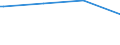 Bundesländer: Hessen / Körperschaftsgruppen: Gemeinden / Gemeindeverbände / Schuldenarten: Schulden bei öffentlichen Haushalten / Haushalte: Extrahaushalte / Wertmerkmal: Schulden