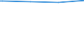 Bundesländer: Hessen / Körperschaftsgruppen: Gemeinden / Gemeindeverbände / Schuldenarten: Kreditmarktschulden / Haushalte: Kernhaushalt / Wertmerkmal: Schulden