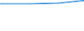 Bundesländer: Hessen / Körperschaftsgruppen: Länder / Schuldenarten: Kreditmarktschulden / Haushalte: Kernhaushalt / Wertmerkmal: Schulden