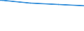 Bundesländer: Hessen / Körperschaftsgruppen: Länder / Schuldenarten: Schulden bei öffentlichen Haushalten / Haushalte: Kernhaushalt / Wertmerkmal: Schulden