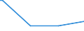 Bundesländer: Rheinland-Pfalz / Körperschaftsgruppen: Gemeinden / Gemeindeverbände / Schuldenarten: Kassenverstärkungskredite / Haushalte: Extrahaushalte / Wertmerkmal: Schulden