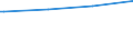 Bundesländer: Rheinland-Pfalz / Körperschaftsgruppen: Gemeinden / Gemeindeverbände / Schuldenarten: Kreditmarktschulden / Haushalte: Extrahaushalte / Wertmerkmal: Schulden