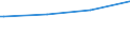 Bundesländer: Rheinland-Pfalz / Körperschaftsgruppen: Gemeinden / Gemeindeverbände / Schuldenarten: Kassenverstärkungskredite / Haushalte: Kernhaushalt / Wertmerkmal: Schulden