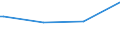 Bundesländer: Rheinland-Pfalz / Körperschaftsgruppen: Gemeinden / Gemeindeverbände / Schuldenarten: Schulden bei öffentlichen Haushalten / Haushalte: Kernhaushalt / Wertmerkmal: Schulden