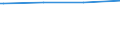 Bundesländer: Rheinland-Pfalz / Körperschaftsgruppen: Länder / Schuldenarten: Kreditmarktschulden / Haushalte: Kernhaushalt / Wertmerkmal: Schulden