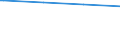 Bundesländer: Rheinland-Pfalz / Körperschaftsgruppen: Länder / Schuldenarten: Schulden bei öffentlichen Haushalten / Haushalte: Kernhaushalt / Wertmerkmal: Schulden