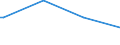 Bundesländer: Baden-Württemberg / Körperschaftsgruppen: Gemeinden / Gemeindeverbände / Schuldenarten: Kassenverstärkungskredite / Haushalte: Extrahaushalte / Wertmerkmal: Schulden