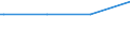 Bundesländer: Baden-Württemberg / Körperschaftsgruppen: Gemeinden / Gemeindeverbände / Schuldenarten: Kreditmarktschulden / Haushalte: Extrahaushalte / Wertmerkmal: Schulden