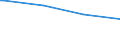 Bundesländer: Baden-Württemberg / Körperschaftsgruppen: Gemeinden / Gemeindeverbände / Schuldenarten: Schulden bei öffentlichen Haushalten / Haushalte: Extrahaushalte / Wertmerkmal: Schulden