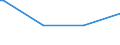 Bundesländer: Baden-Württemberg / Körperschaftsgruppen: Gemeinden / Gemeindeverbände / Schuldenarten: Kassenverstärkungskredite / Haushalte: Kernhaushalt / Wertmerkmal: Schulden