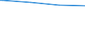 Bundesländer: Baden-Württemberg / Körperschaftsgruppen: Gemeinden / Gemeindeverbände / Schuldenarten: Kreditmarktschulden / Haushalte: Kernhaushalt / Wertmerkmal: Schulden