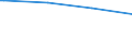 Bundesländer: Baden-Württemberg / Körperschaftsgruppen: Gemeinden / Gemeindeverbände / Schuldenarten: Schulden bei öffentlichen Haushalten / Haushalte: Kernhaushalt / Wertmerkmal: Schulden