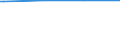 Bundesländer: Baden-Württemberg / Körperschaftsgruppen: Länder / Schuldenarten: Kreditmarktschulden / Haushalte: Kernhaushalt / Wertmerkmal: Schulden