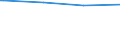 Bundesländer: Bayern / Körperschaftsgruppen: Gemeinden / Gemeindeverbände / Schuldenarten: Kreditmarktschulden / Haushalte: Kernhaushalt / Wertmerkmal: Schulden