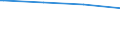 Bundesländer: Bayern / Körperschaftsgruppen: Gemeinden / Gemeindeverbände / Schuldenarten: Schulden bei öffentlichen Haushalten / Haushalte: Kernhaushalt / Wertmerkmal: Schulden