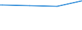 Bundesländer: Bayern / Körperschaftsgruppen: Länder / Schuldenarten: Kreditmarktschulden / Haushalte: Kernhaushalt / Wertmerkmal: Schulden