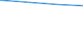 Bundesländer: Bayern / Körperschaftsgruppen: Länder / Schuldenarten: Schulden bei öffentlichen Haushalten / Haushalte: Kernhaushalt / Wertmerkmal: Schulden