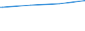 Bundesländer: Saarland / Körperschaftsgruppen: Gemeinden / Gemeindeverbände / Schuldenarten: Kassenverstärkungskredite / Haushalte: Kernhaushalt / Wertmerkmal: Schulden