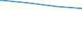 Bundesländer: Saarland / Körperschaftsgruppen: Länder / Schuldenarten: Schulden bei öffentlichen Haushalten / Haushalte: Kernhaushalt / Wertmerkmal: Schulden