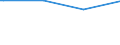 Bundesländer: Brandenburg / Körperschaftsgruppen: Gemeinden / Gemeindeverbände / Schuldenarten: Kreditmarktschulden / Haushalte: Extrahaushalte / Wertmerkmal: Schulden