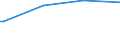 Bundesländer: Brandenburg / Körperschaftsgruppen: Länder / Schuldenarten: Schulden bei öffentlichen Haushalten / Haushalte: Extrahaushalte / Wertmerkmal: Schulden