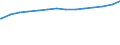 Bundesländer: Schleswig-Holstein / Ebenen des öffentlichen Gesamthaushalts: Gemeinden / Gemeindeverbände / Wertmerkmal: Schulden beim nicht-öffentlichen Bereich