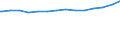 Bundesländer: Niedersachsen / Ebenen des öffentlichen Gesamthaushalts: Gemeinden / Gemeindeverbände / Wertmerkmal: Schulden beim nicht-öffentlichen Bereich