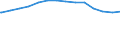 Bundesländer: Saarland / Ebenen des öffentlichen Gesamthaushalts: Gemeinden / Gemeindeverbände / Wertmerkmal: Schulden beim nicht-öffentlichen Bereich