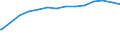 Bundesländer: Saarland / Schuldenarten: Wertpapierschulden / Wertmerkmal: Schulden beim nicht-öffentlichen Bereich